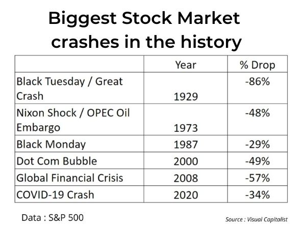 Stock Market Crash Or Buying Opportunity